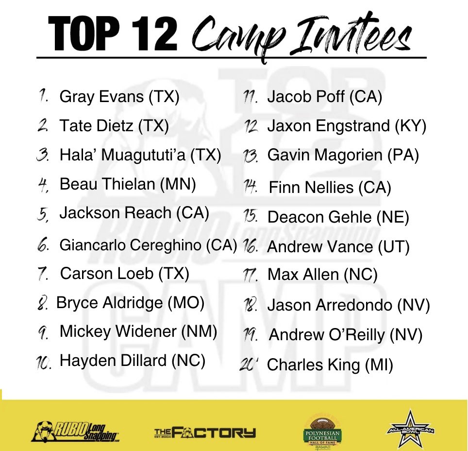 Rubio Long Snapping® (@thechrisrubio) on Twitter photo Rubio Long Snapping is proud to announce the next ten TOP 12 Camp Invites from VEGAS XLIV on May 4-5.
Be expecting an email from Chastity@RubioLongSnapping.com on the logistics
#RubioFamily | #ToeTheLine
——
Wild Cards (those that weren’t able to be in Vegas) will be announced Rubio Long Snapping is proud to announce the next ten TOP 12 Camp Invites from VEGAS XLIV on May 4-5.
Be expecting an email from Chastity@RubioLongSnapping.com on the logistics
#RubioFamily | #ToeTheLine
——
Wild Cards (those that weren’t able to be in Vegas) will be announced
