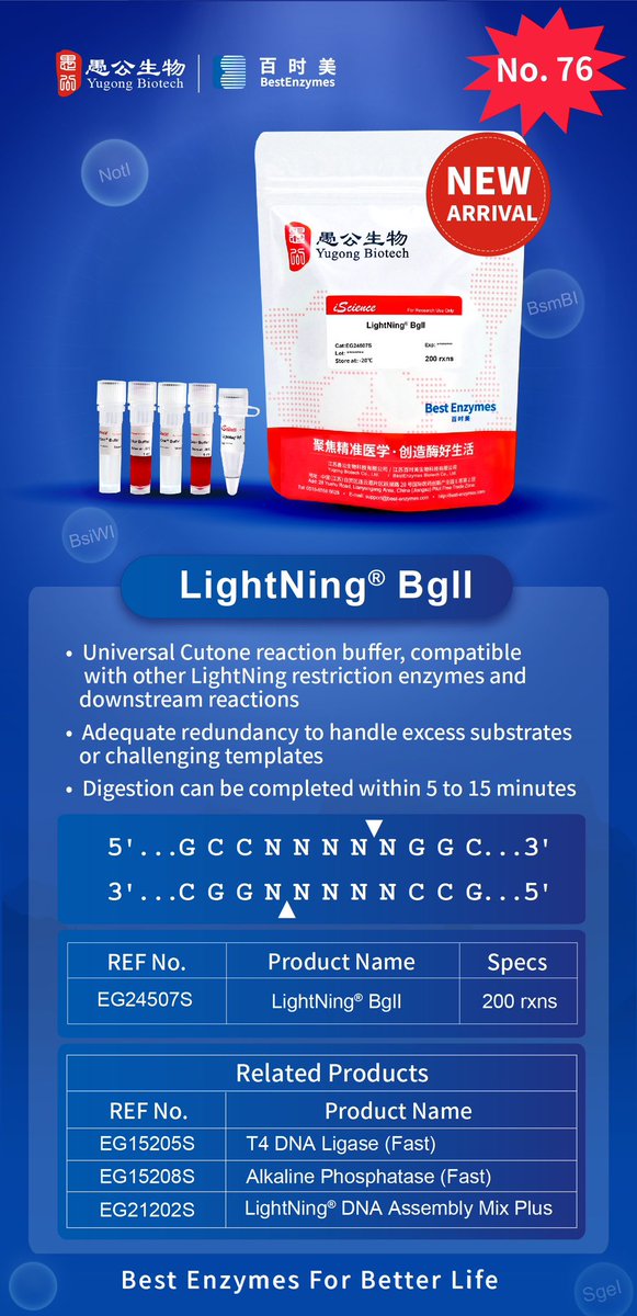 Tina28056's tweet photo. LightNing® BglI has been launched！

BglI is part of the LightNing® series of rapid restriction enzymes, characterized by high fidelity, universal buffer , fast digestion.

welcome to inquire🤗 https://t.co/TbMPFBReov