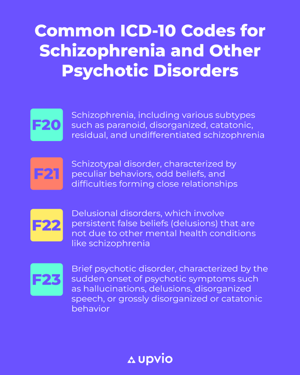 UpvioHealth's tweet photo. Schizophrenia and other psychotic disorders are serious mental health conditions that lead to a loss of touch with reality. Here's a list of ICD codes commonly used to classify these disorders.
#schizophreniadiagnosis #icdcodes #mentalhealthawareness #neuroscience https://t.co/T7eUgyMFV5