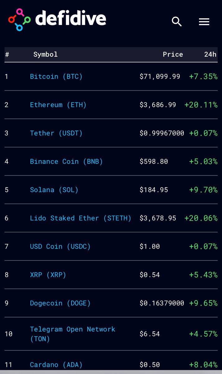 DefiDive tweet media