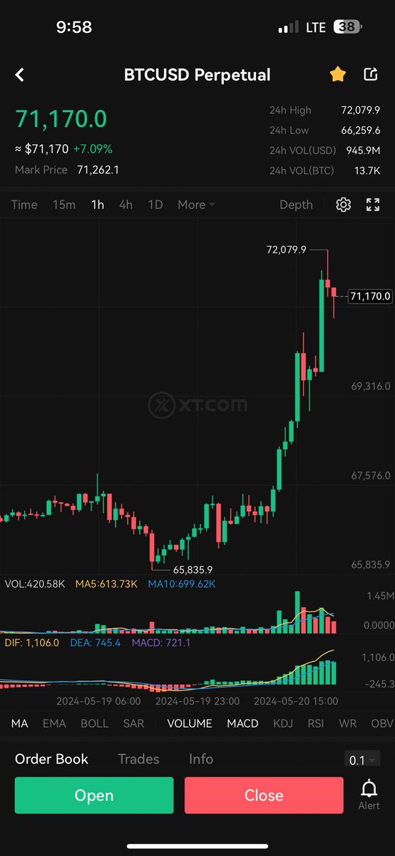 cryptobu11's tweet photo. Wisconsin trying to full send. Nice. $BTC https://t.co/Eu7fvchDMl