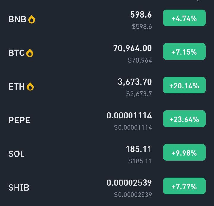 CryptoJakson's tweet photo. Crypto is surging! 🚀

Now’s the time to buy the dip.

 #Crypto #btc #InvestWisely https://t.co/JI36DzOYng