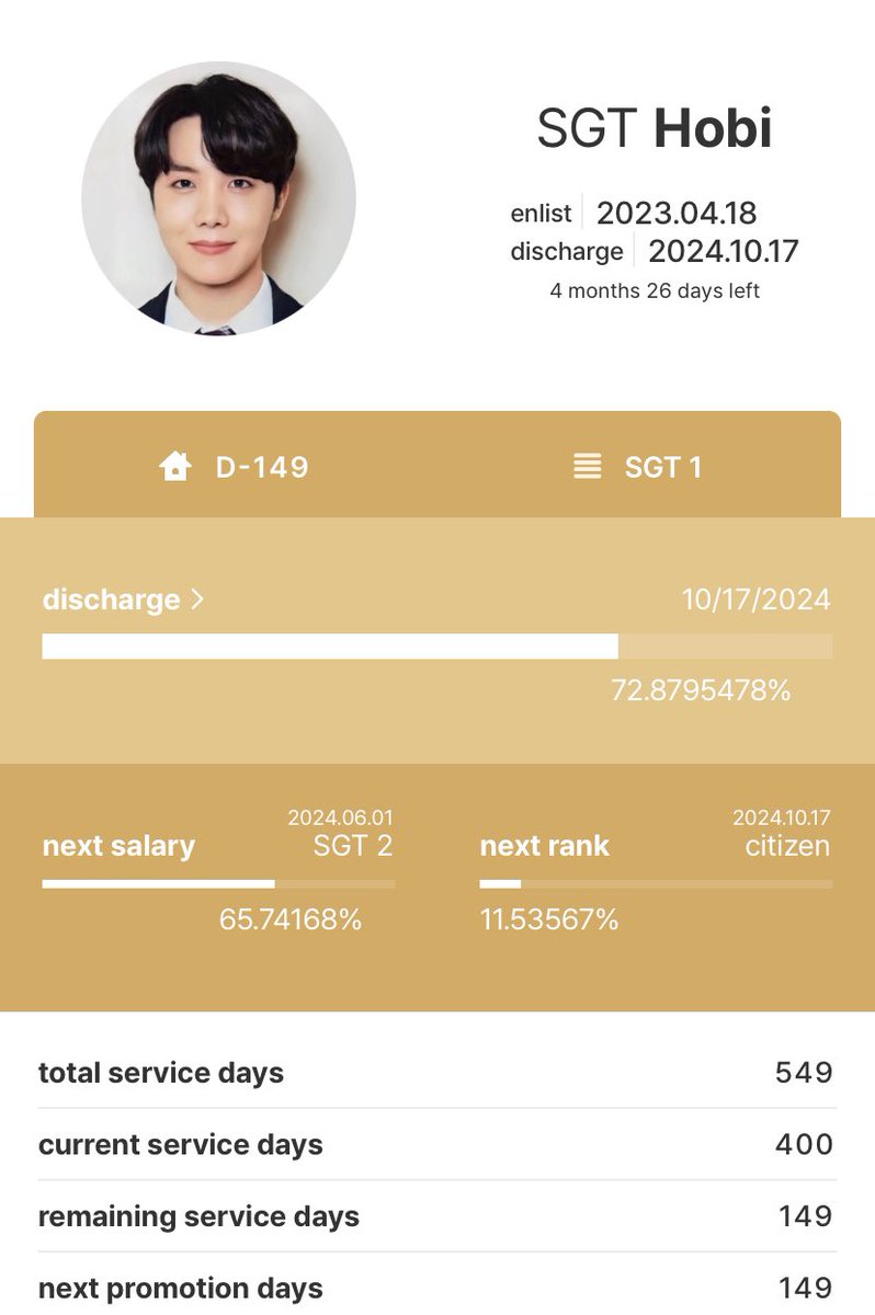 4 months 26 days left (72.8 % completed)