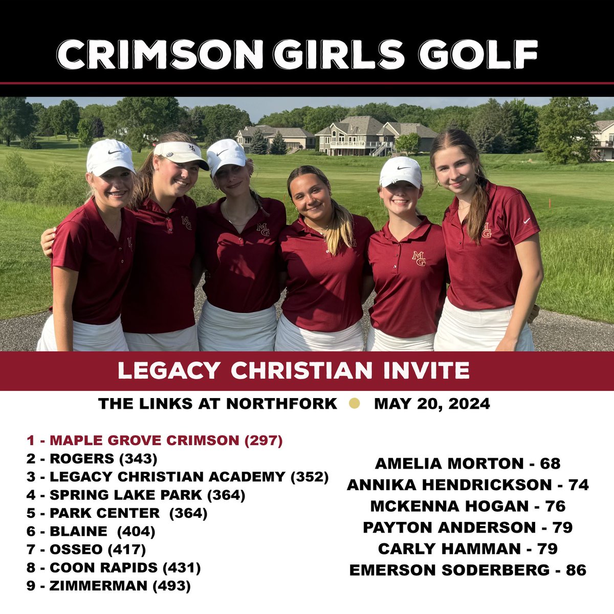 MGGirlsGolf's tweet photo. Maple Grove wins the Legacy Christian Invite with a new school record score of 297!!! 🔥🔥Amelia Morton takes home an amazing medalist honors of a 4 under, 68. 🥇LET’S GO!!!! The girls are ready for the End of Season Conference Tournament on Thursday! #crimsonproud 🔥⛳️ https://t.co/HdkwifSzwr