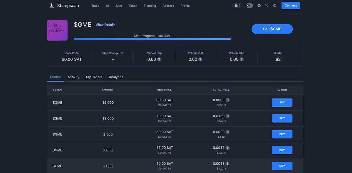 StampTools's tweet image. Remember our post about the $GME mint 3 days ago?
x.com/StampTools/sta…

The floor price has already increased to 2.5x its minting cost. 🚀

Not financial advice. Always do your own research.

#SRC20 #OpenStamp #StampScan $GME