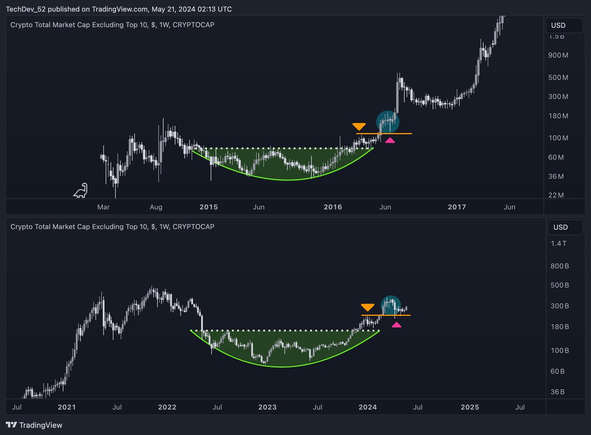 Things can escalate quickly. #Altcoins