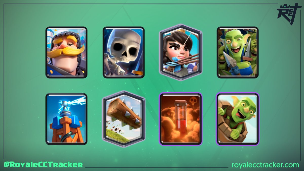 Royale Classic Challenge Tracker (@royalecctracker) on Twitter photo Ahora cuenta con un total de 47 desafíos clásicos, hablamos de <a href="/AnthonyMotta_/">Dark Knight</a> (Dark Knight) que ganó un desafío clásico a las 2:08 GMT del martes, 21 de mayo de 2024 #ClashRoyale
Mazo: link.clashroyale.com/deck/es?deck=2… Ahora cuenta con un total de 47 desafíos clásicos, hablamos de <a href="/AnthonyMotta_/">Dark Knight</a> (Dark Knight) que ganó un desafío clásico a las 2:08 GMT del martes, 21 de mayo de 2024 #ClashRoyale
Mazo: link.clashroyale.com/deck/es?deck=2…