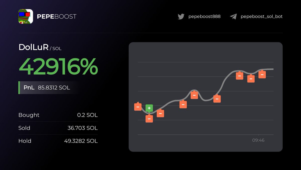 CryptoDevinL's tweet photo. 吃麻了
$DOLLUR
8aUxPSbmPUybinzLFpJVxu64DopPMEmCWBb3k1p8USf5

5k 買的但因為不知真偽所以沒 call 
40k才call ath500k 也有12x
恭喜群友

Group:https://t.co/3iTtcTUjPb  bot:https://t.co/074njwoHxV https://t.co/bDE2WeyMYA