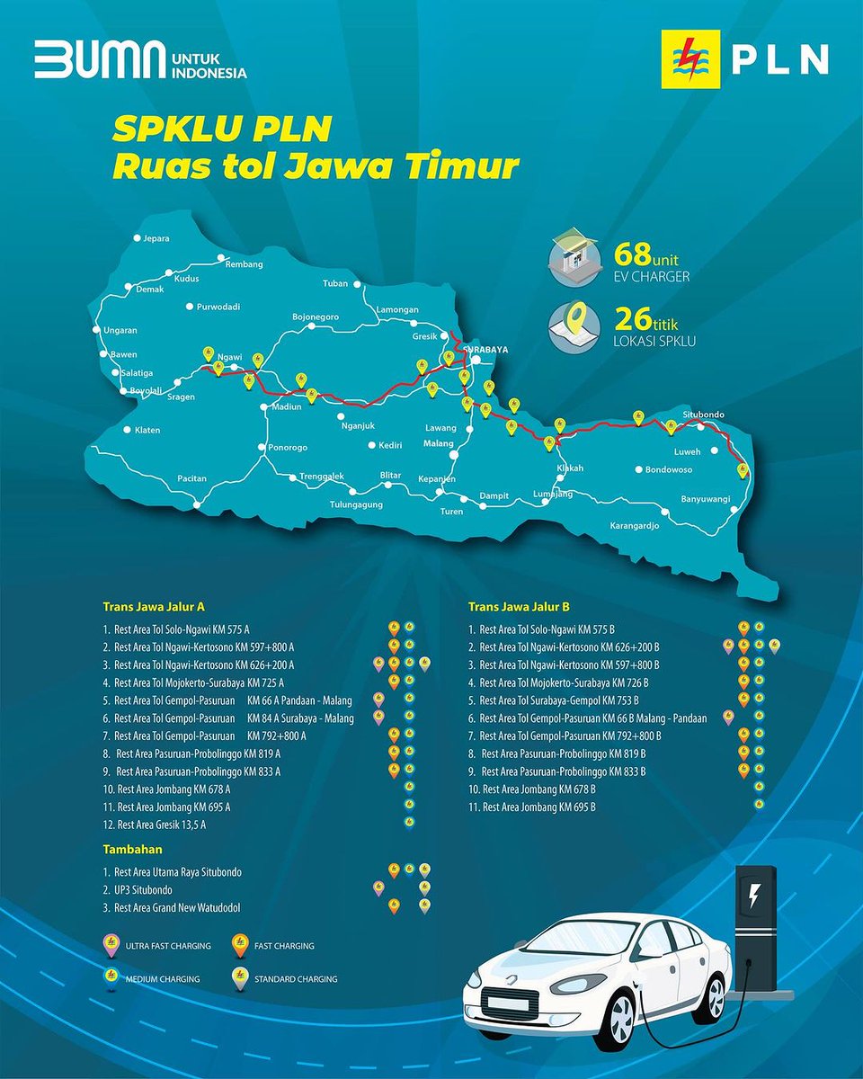 PLNMobile_'s tweet photo. Long weekend kemana nih Electrizen? 

Kini jalan-jalan pakai mobil listrik ke Sumatra - Jawa lebih nyaman dan aman karena PLN sudah menyiapkan SPKLU di sepanjang rest area jalan tol yakni sebanyak 248 unit di 104 Lokasi di Tol Trans Sumatra - Jawa untuk memastikan perjalanan kamu lancar tanpa rasa khawatir.  Info lebih detail terkait lokasi SPKLU, Electrizen bisa langsung akses di aplikasi PLN Mobile ya!  
#LokasiSPKLU #PLNMobile #SemuaMakinMudah #JalanJalanAsyikPLN