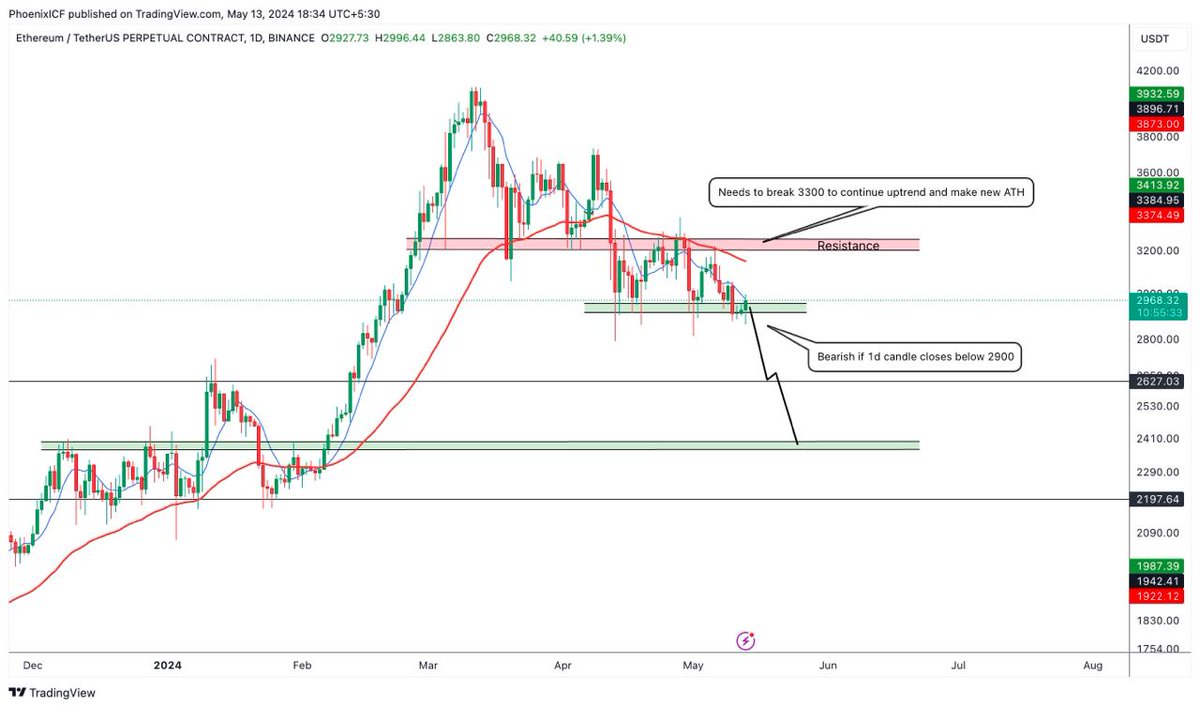 Could $BTC be gearing up for a record-breaking surge? 🌟📈

Join t.me/phoenixicf for #crypto updates

#btc #bitcoin $eth #eth #ethereum $iota $adx $snx $hpo #lrc #ramp
 $jasmy $gala $ray $fet $lpt $iota $pendle $bonk $ftm $saga $rndr