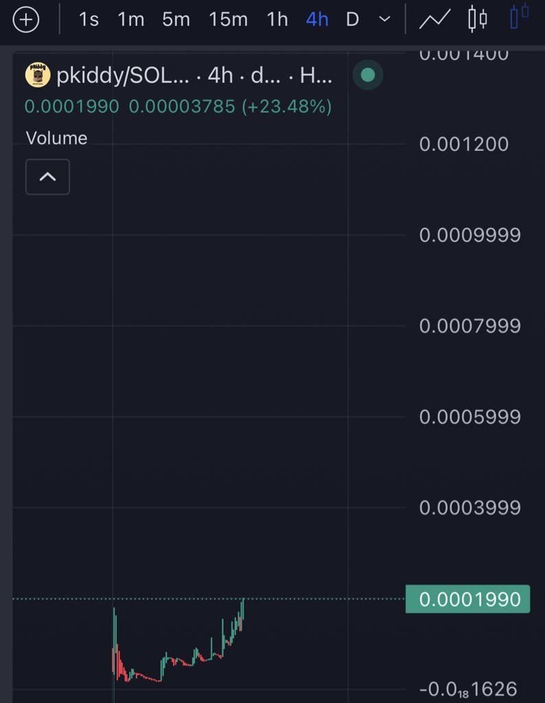 SolanaDrizzy's tweet photo. @shahh couldn't be $pkiddy
@shahh you for your bag yet? 🤝
200k mc https://t.co/Ppu1ePXgdO