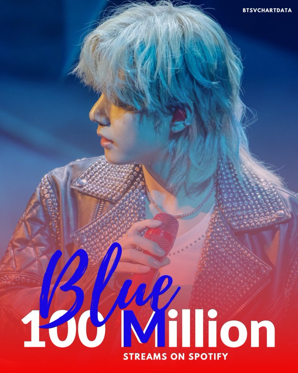 Blue by V has surpassed 100,000,000 streams on Spotify, the 5th track from Layover and V's 9th song as a soloist to reach this milestone! #Blue100MillionOnSpotify CONGRATULATIONS TAEHYUNG