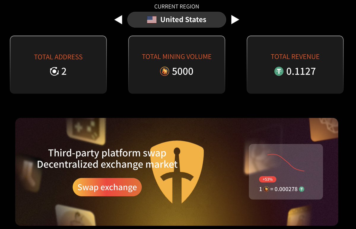 HUOYDGlobal's tweet photo. huoyd’s US market has already started to run
#huoyd #Airdrop https://t.co/6sglvwQZeP