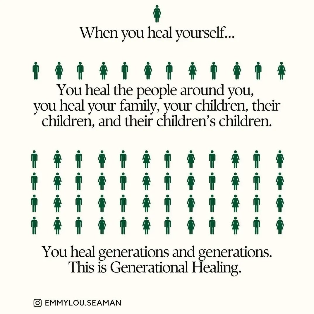 You may not be buying a piece of land for your children right now,but you can invest in is your emotional well-being and intelligence. You can leave a legacy of peace and healing by taking your time to work on yourself right now.
Good morning Jasiri Warrior