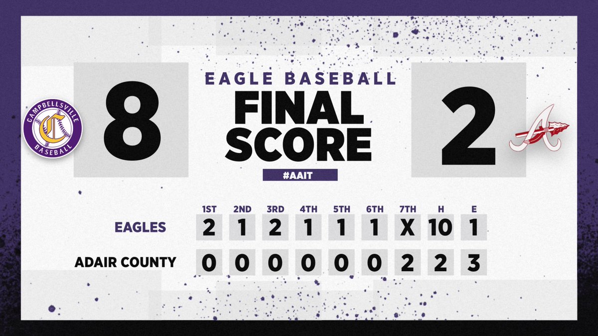 chsbaseball___'s tweet photo. Eagles defeat Adair Co. tonight to clinch a region birth and a spot in the 20th District Championship game tomorrow at 6:00 against Taylor County! #GOEAGLES https://t.co/W1TdR9a7Ou