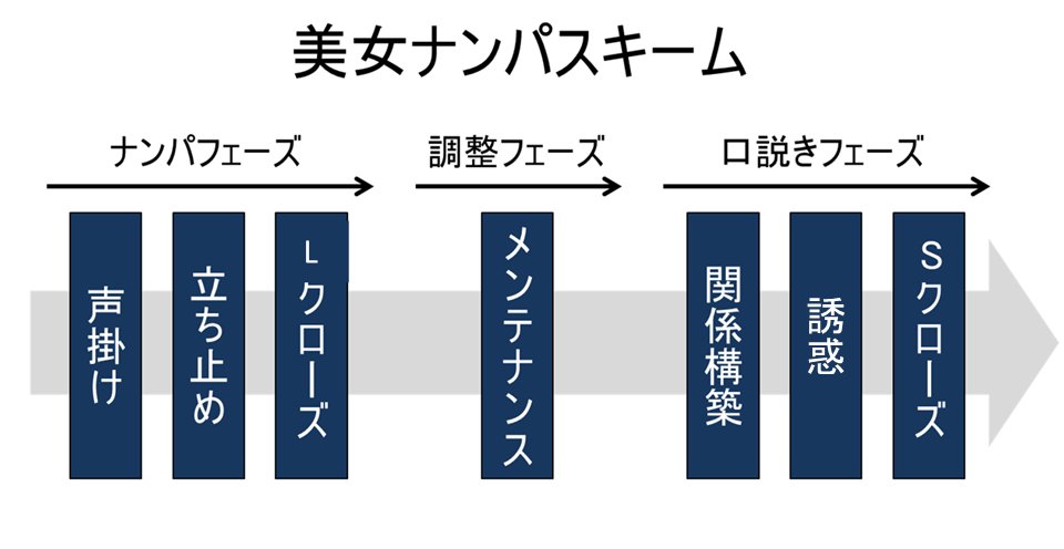 chiba_gqn's tweet photo. 「Xではポストできない裏技的ナンパ、口説きのノウハウ」をシェアしています。

・一瞬で会話を盛り上げる質問トーク
・路上から本命ゲットする運命トーク
・チバの”最上位”価値伝達トーク

これら具体的ノウハウを学びたい方はメルマガまで
https://t.co/MDbimKJthR
※特典はすぐ入れ替わる為お早めに https://t.co/8dfg268Yb4