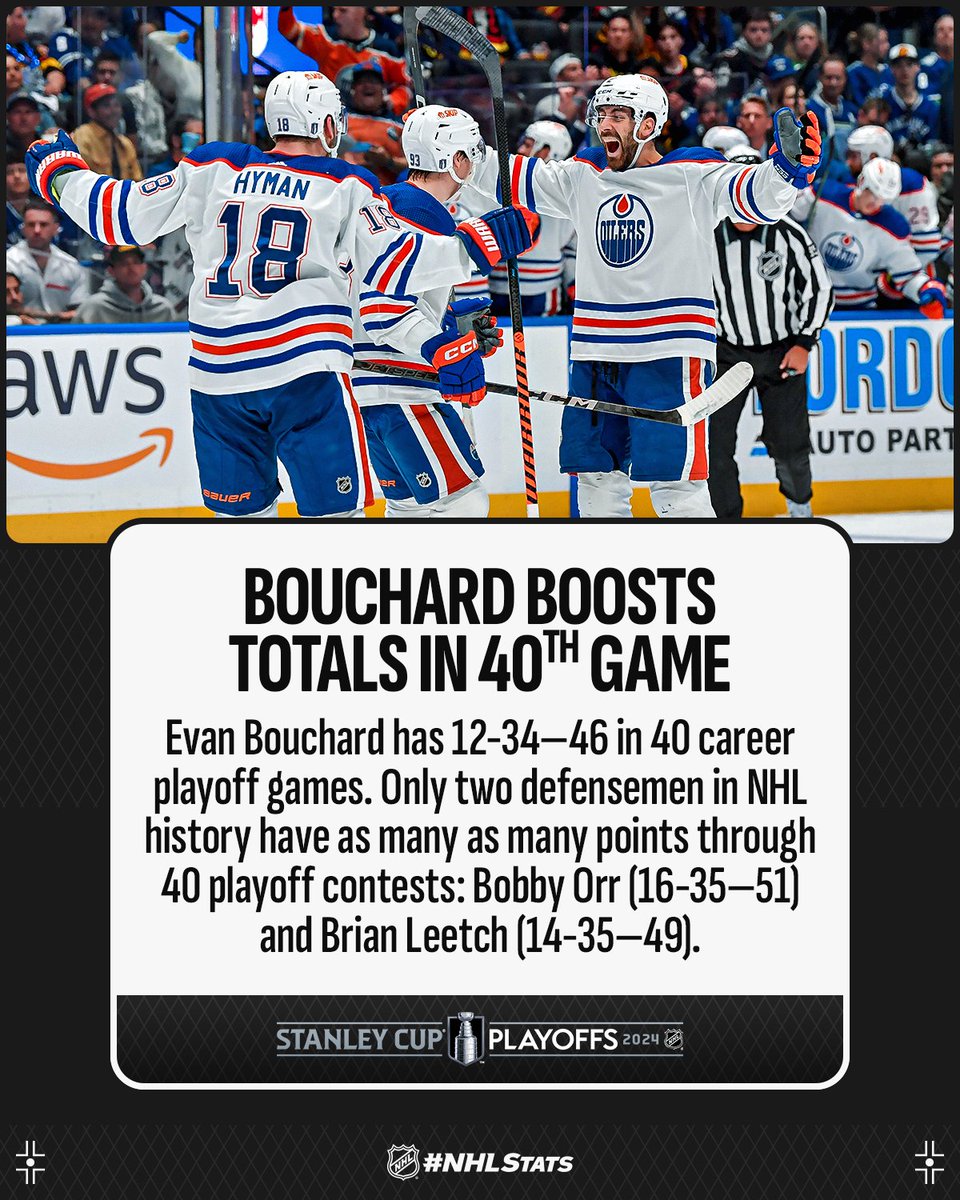 Evan Bouchard notched his 11th career multi-assist game in the postseason and tied Paul Coffey for second most by an @EdmontonOilers defenseman, behind only Charlie Huddy (13 GP). #StanleyCup

#Game7 now on @ESPN, @Sportsnet, @TVASports, CBC. #NHLStats: media.nhl.com/public/live-up…