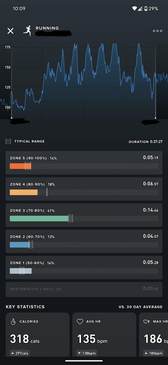 Day 9: 30 mins running, 3.7 km.

C25K Week 2 Day 2.

Keep pushing.