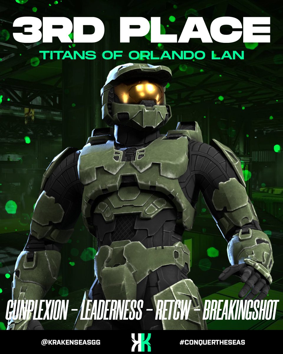 Kraken (@krakenseasgg) on Twitter photo 🥉WE CALLED IT!🥉
Over the weekend, our amazing Halo Roster took home THIRD PLACE in the Titans of Orlando LAN! We would love to give a huge shoutout to the four great players that represented us!🫡
🌊<a href="/RetCW_/">Ret</a>
🌊<a href="/LeaderNess/">LeaderNess</a>
🌊<a href="/BreakingShot2/">Breakingshot</a>
🌊<a href="/Gunplexion/">BtH Gunny</a>
#ConquerTheSeas🌊 #HCS 🥉WE CALLED IT!🥉
Over the weekend, our amazing Halo Roster took home THIRD PLACE in the Titans of Orlando LAN! We would love to give a huge shoutout to the four great players that represented us!🫡
🌊<a href="/RetCW_/">Ret</a>
🌊<a href="/LeaderNess/">LeaderNess</a>
🌊<a href="/BreakingShot2/">Breakingshot</a>
🌊<a href="/Gunplexion/">BtH Gunny</a>
#ConquerTheSeas🌊 #HCS