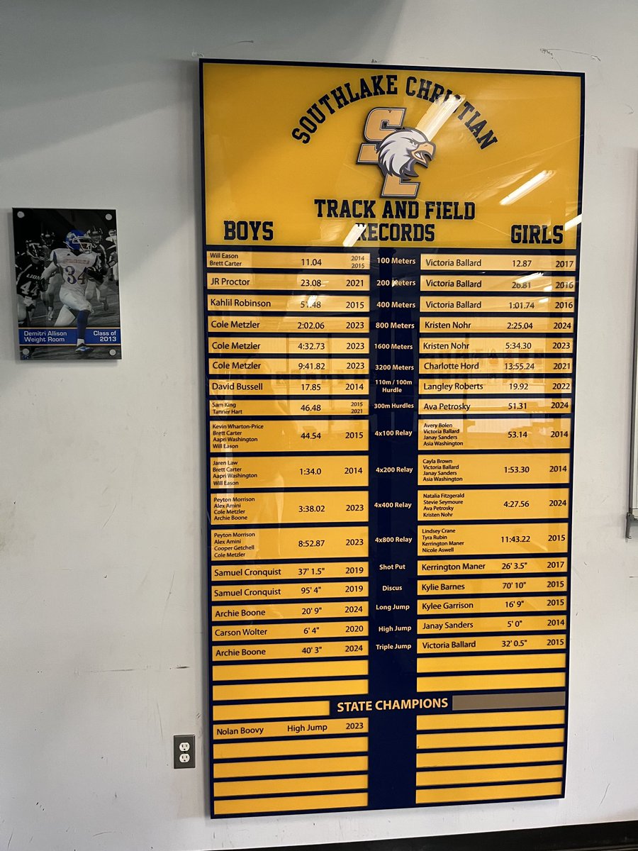 Great addition to our Demitri Allison weight room! The new Track and Field records board showcases our outstanding boys and girls performances through the years. Go Eagles!