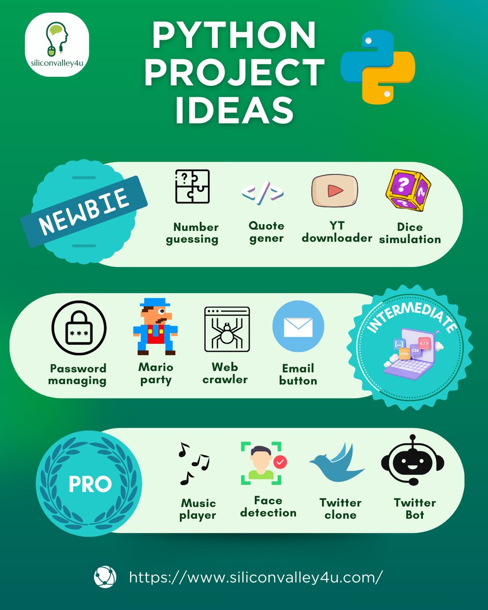 Siliconvalley41's tweet photo. 💻 Python Project Ideas for All Levels: Beginner, Intermediate, and Advanced Coders 
🔗 ENROLL in our Python course for beginners now at: https://t.co/BN7pBK4JO3 

#Coding #Programming #LearnToCode #TechEducation #PythonProgramming #BeginnerPython #AdvancedPython https://t.co/dNm3kBeSiY