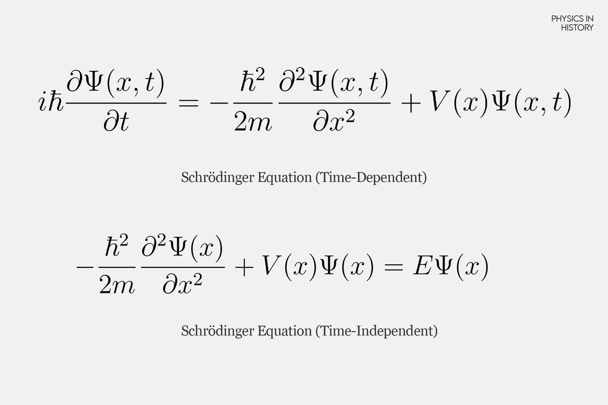 Time-dependent and time-independent Schrödinger's equations ✍️