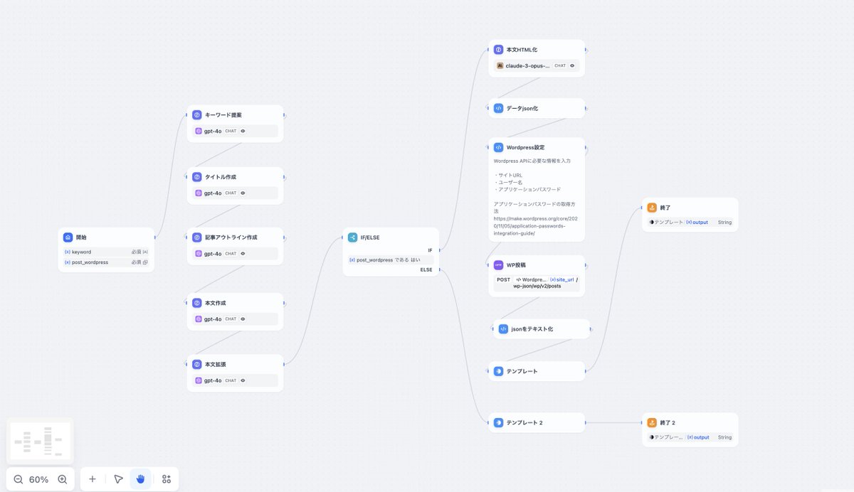 久保田凌介 / エンジニア (@kubotanx) / Posts / X