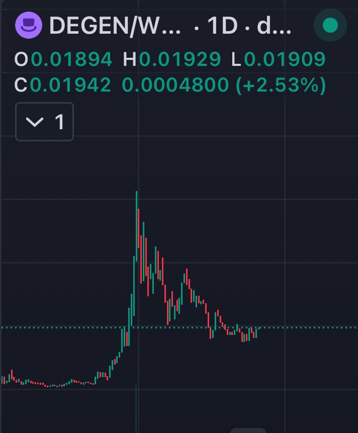 now is the time to buy $DEGEN