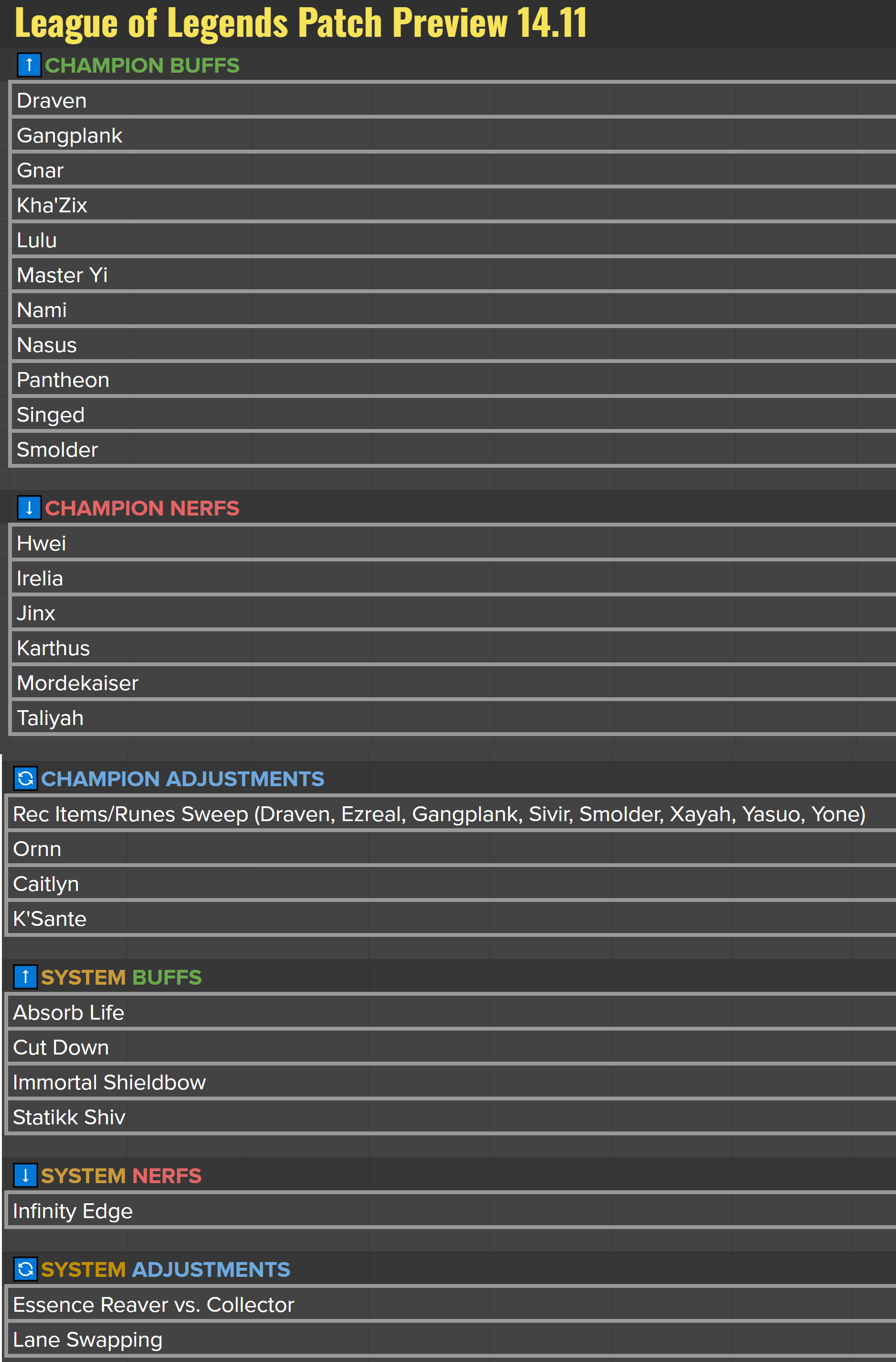 Matt Leung-Harrison on X: &ldquo;Hi everyone and welcome to Patch 14.11 