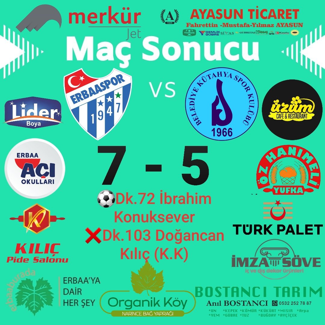 Merkür Jet Erbaaspor,normal süresi ve uzatmalarını 1-0 önde tamamladığı maçta,penaltılarla Belediye Kütahyaspor'u,7-5 yenerek 26 Mayıs Pazar günü oynanacak 2.lige yükselme finalinde Muş 1984'ün rakibi oldu.
Maçı kazanan takım,2.lige yükselecek.