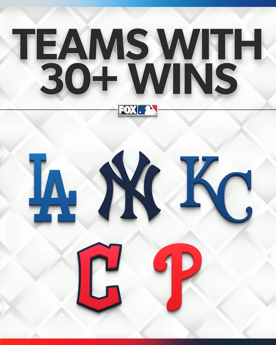 With tonight's victory, the <a href="/Royals/">Kansas City Royals</a> become the 5th MLB team to reach the 30 win mark this season 🔥👏