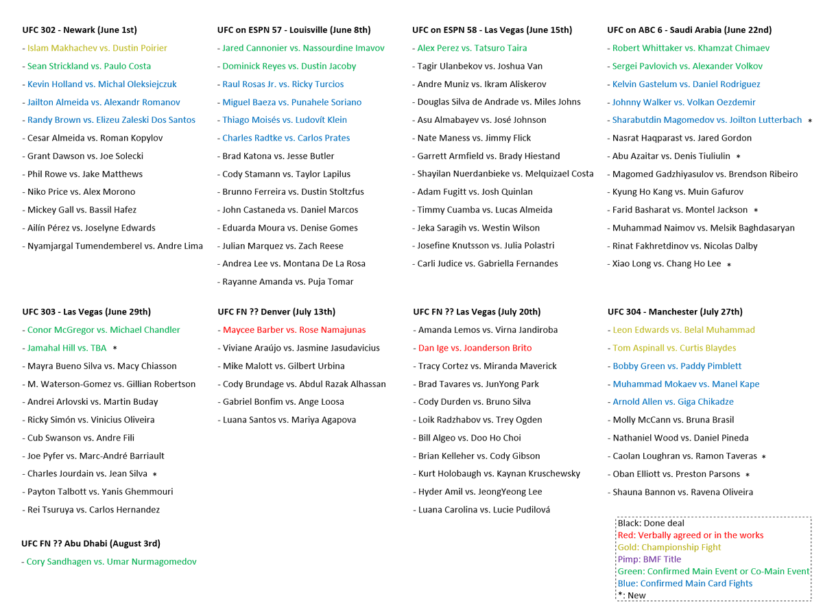 ***Updated Schedule UFC Fights 5/21/24***

#UFCVegas93 #UFCVegas94 #UFC302 #UFC303 #UFC304 #UFCSaudiArabia #UFCLouisville #UFCAbuDhabi #UFCDenver #UFC2024