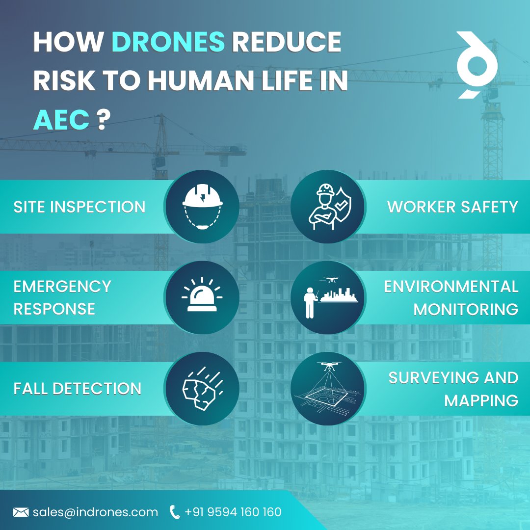 #Drones enhance construction #sitesafety with #aerialinspections, #safetyaudits, real-time #emergencyassessments, PPE compliance monitoring, fall detection, and environmental monitoring. Contact us to learn more! 

🔗: indrones.com/general-contac…
☎️: +91 9594160160