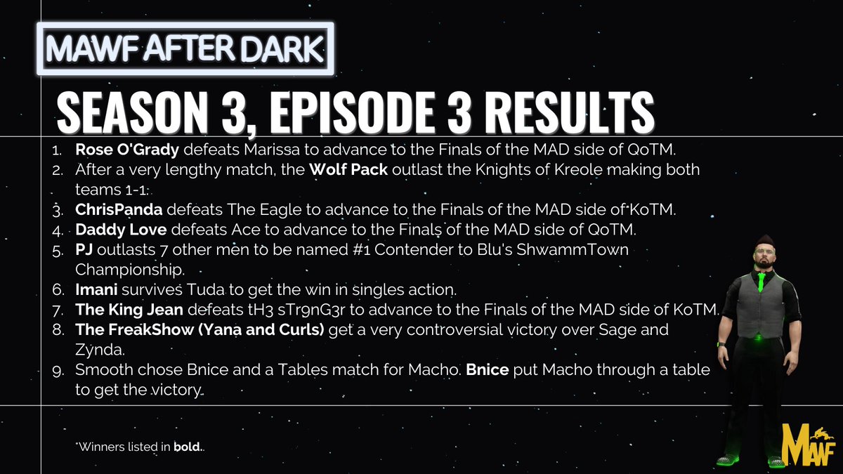 Ayo #MAWF fam! Here are the results from last night's #MAWFAfterDark S3:Ep3 show (along with some Superstar updates!) #WWE2K24 #RoyalMAWF