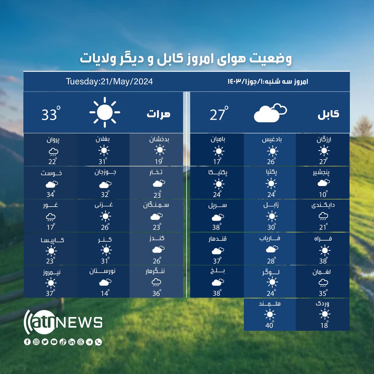 وضعیت هوای کابل و ولایات: سه شنبه، ‍۱ جوزا، ۱۴۰۳

#ATNNews #AfghanNews #ATN #News #ArianaNews #Afghanistan #Weather