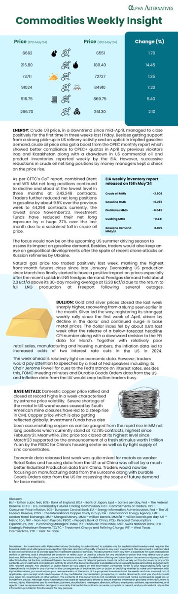 This week in Commodities: #TrackingTrendsInCommodities Week 8

#ReimagineInvesting
#Commodities #AIF #alternative #energy #bullion #basemetals #crudeoil #goldprice #naturalgas