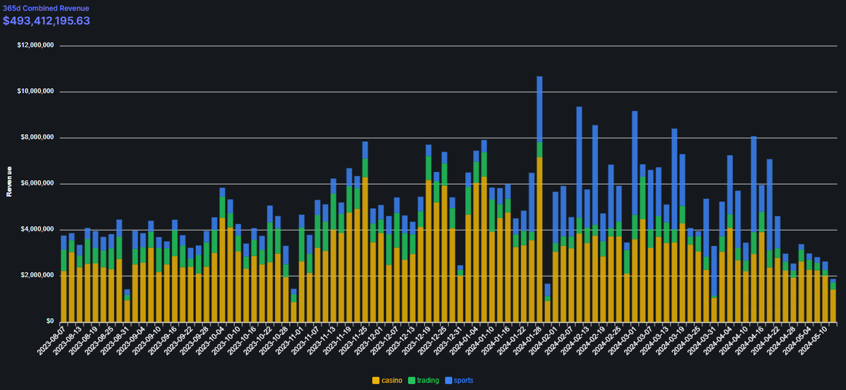 Ouroboros Research tweet media