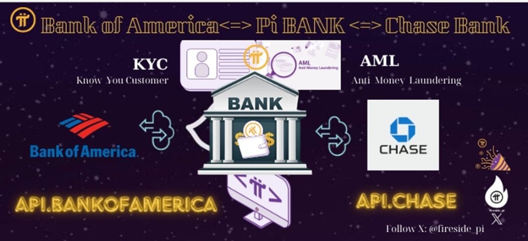 pi_dapp's tweet photo. 📢 GREAT UPDATE FROM #Github @PiCoreTeam 

PI BANK - CONNECTED API BIG BANK 🤑🤑🤑

👉 OPEN MAINNET SOON 

✅ Just a few hours ago, PiBank (Autonomous Banking Network) connected API BankOfAmericaIntegration(BankIntegration) and ChaseBankIntegration(BankIntegration).

 💥 After the mainnet launches, PiBank will be a financial bridge and commodity exchange centers.

- 1 Billion Pi will be deposited to Pi Bank.
- Maximum transaction of 1 million Pi.
- 50000 BTC will be the initial liquidity source for Pi.
- LOAN is the main goal at PiBank.
- MALL will operate in parallel.

Source: @fireside_pi 
#PiNetwork