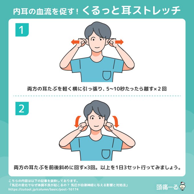 terunekootenki's tweet photo. 低気圧での体調不良の対処法【3選】
https://t.co/vpPLUHU4D4

👂内耳の血流を促すのに効果的！耳ストレッチ
🧣タオルで簡単！首ストレッチ
🤷肩こりに効果的！肩まわりのリセット

#頭痛ーる
#気象病 https://t.co/rUHsycUvtf