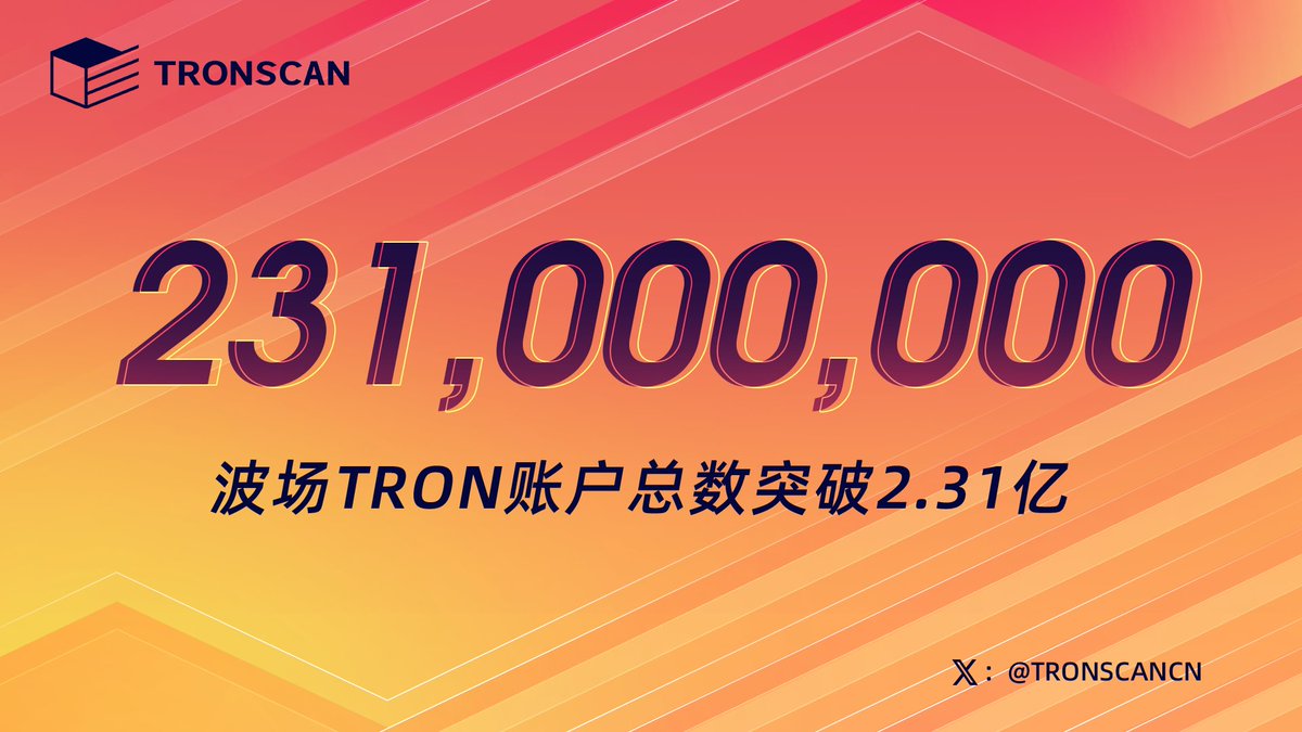 📢波场 #TRON 账户总数突破2.31亿！

📈TRONSCAN最新数据显示，波场TRON账户总数达到231,152,795，正式突破2.31亿。波场TRON各项数据稳中前进，波场生态逐渐强大的同时，也将迎来更多交易量。