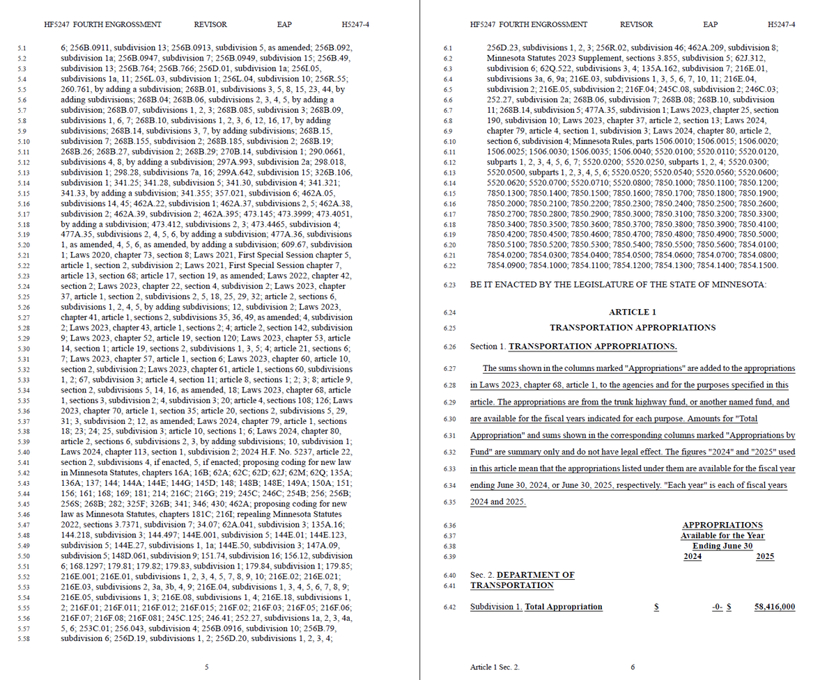 The Revisor's office has updated HF5247, the omnibus 'tax' bill. The title now covers 6 pages, and with the fiscal spreadsheets, the bill is now 1,494 pages. #mnleg