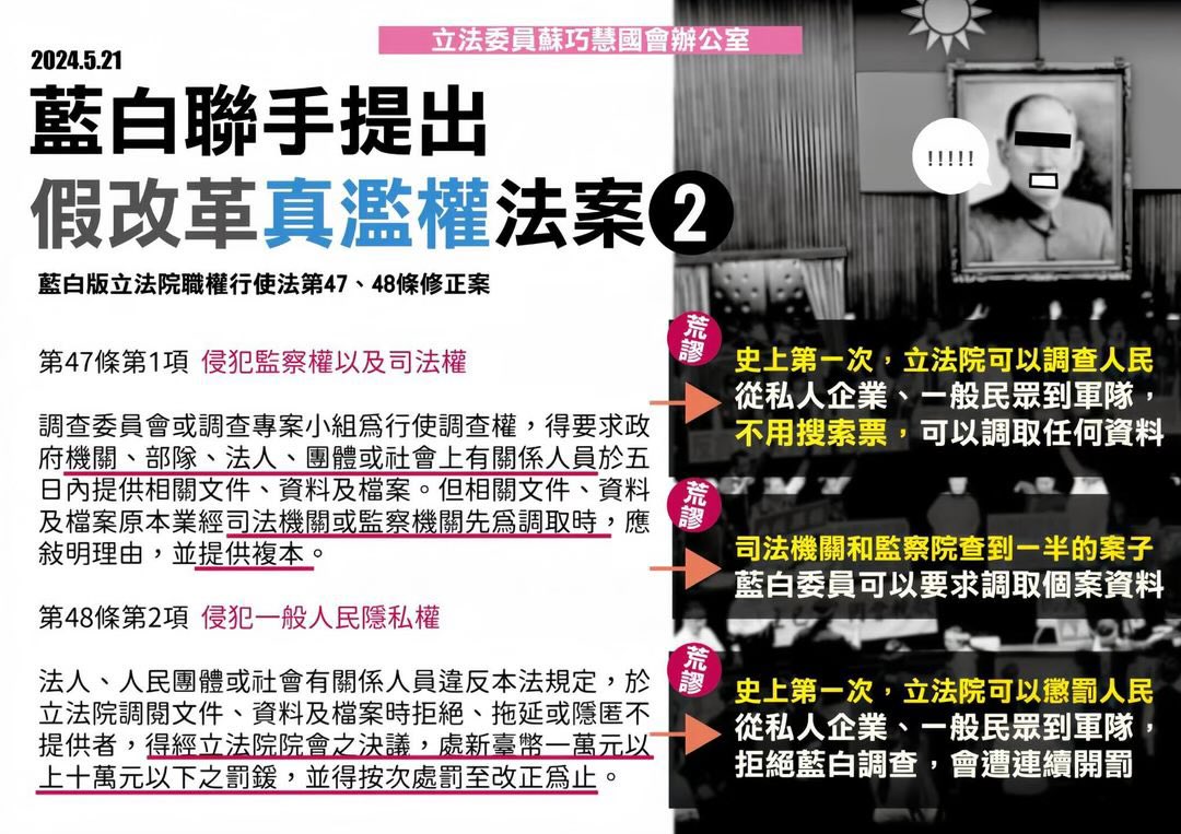 垃圾蔥一直說 國會濫權法案第25條，不會懲罰一般人民。

25條當然找不到，因為侵犯人權的法條，放在在第47和48條！

只要在藍白立委同意可以：

1. 要求企業交出商業機密，要求人民交出隱私，而且不用搜索票

2.司法機關和監察機關調查到一半的案子，送一份複本給藍白立委