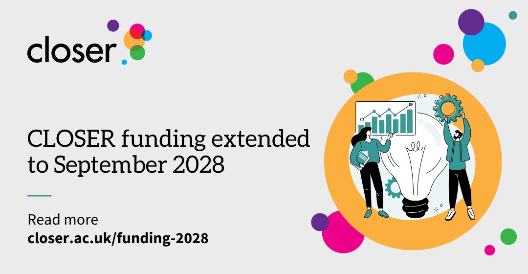 We are pleased to announce that CLOSER's funding from @UKRI_news @ESRC has been extended until September 2028, enabling us to continue increasing the visibility, use, and impact of social and biomedical longitudinal population studies, data, and research. closer.ac.uk/funding-2028