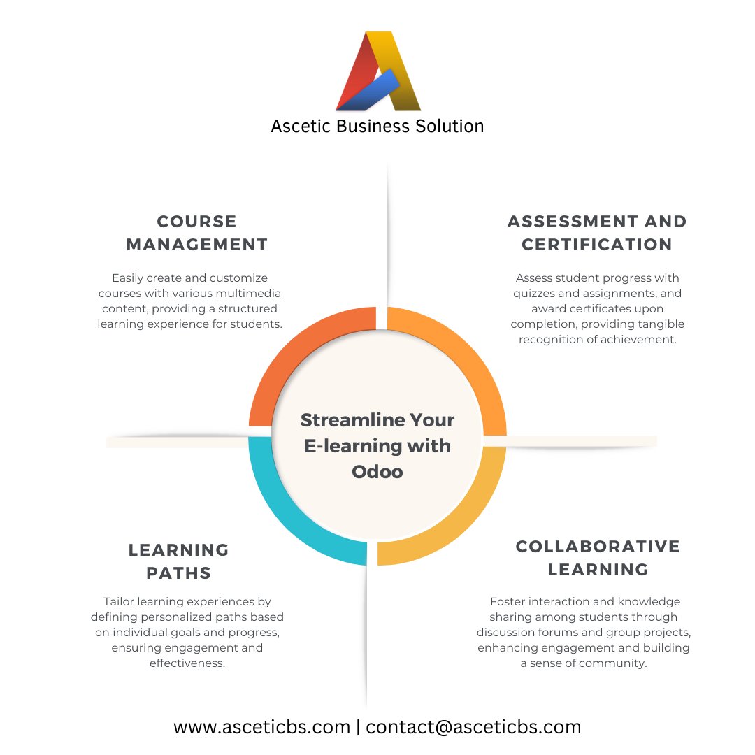 AsceticBs's tweet photo. Unlock the power of online education with Odoo eLearning.

Ready to revolutionize your training programs? Contact us today: https://t.co/79de0MDDQ9

#ELearning #OdooVersionUpgrade #OdooConsultancy #OdooMigration #Odoo #Odoo17 #OdooApps #OdooImplementation #OdooOdoers https://t.co/81g8r4a8IH