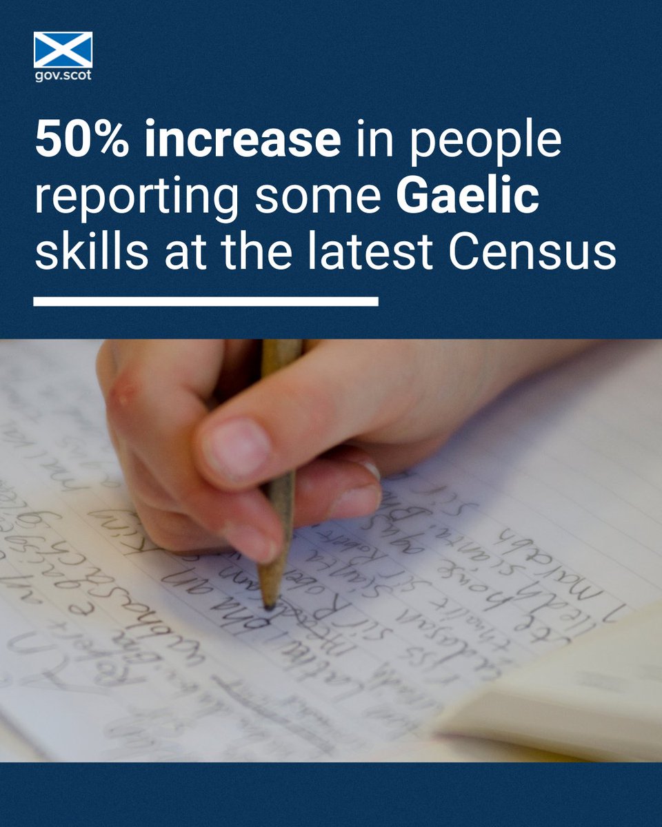 Deputy First Minister and Gaelic Secretary @_KateForbes has welcomed a 50% increase in the number of people with some Gaelic skills. “This is vitally important in securing the future of Gaelic which I take very seriously as Scotland’s first Cabinet Secretary for Gaelic.”