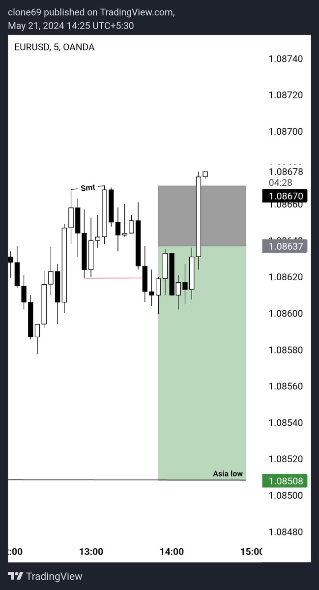 -1R 📌 Tell me a trader who is more transparent