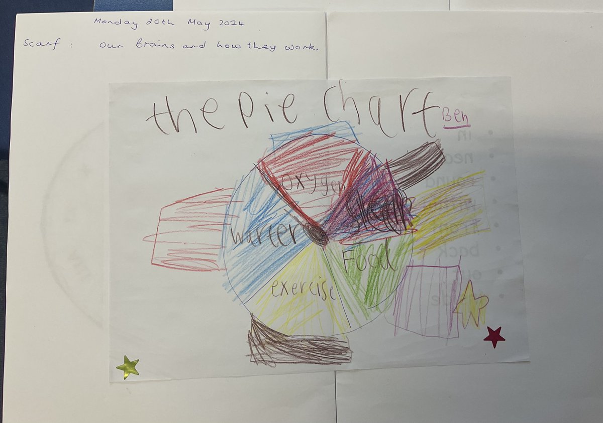 Harold the happy, healthy giraffe had a wonderful day at <a href="/AllingtonWSPS/">Allingtonwithsedgebrook</a> yesterday! The pupils were very interested and learned a lot! 🦒 #PSHE #Haroldthegiraffe #Wellbeing #SCARF