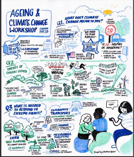 Older people’s views on Climate Change at Cities and Global Solutions Webinar #climatechange #cardiff @NicolaPitmanCardiff @columbiauniversityparis #WHO #GNAFCC #adaptable #connected