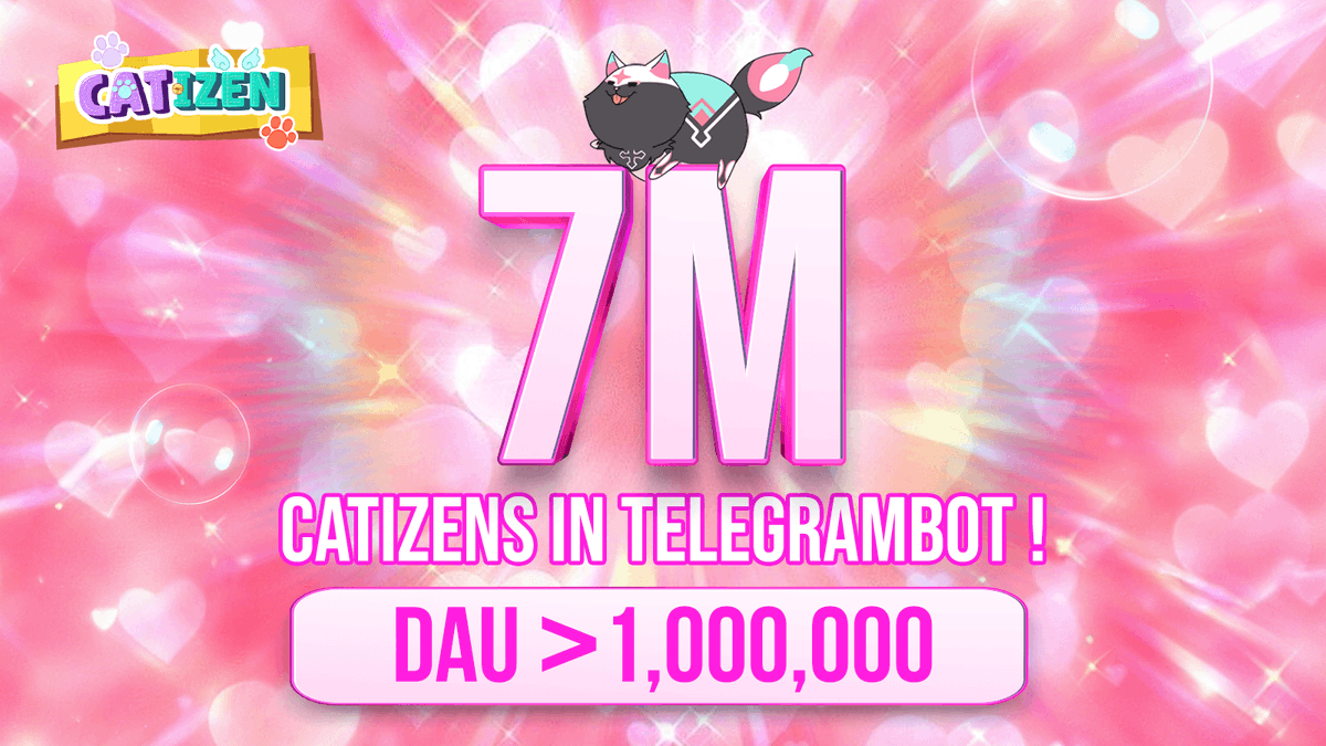 📣 Catizens! Catizen has amassed 7M Catizens in Kittyverse!🌏 And Daily Active Users is exceed 1,000,000! 🚀 🔥Here are some data we'd like to share🔥 🐾 Total In-Game Catizens: 7M 🐾 Chain users: 620K 😻In the TOL S3, Catizen is still Top 1 in App Battle with 100 score!