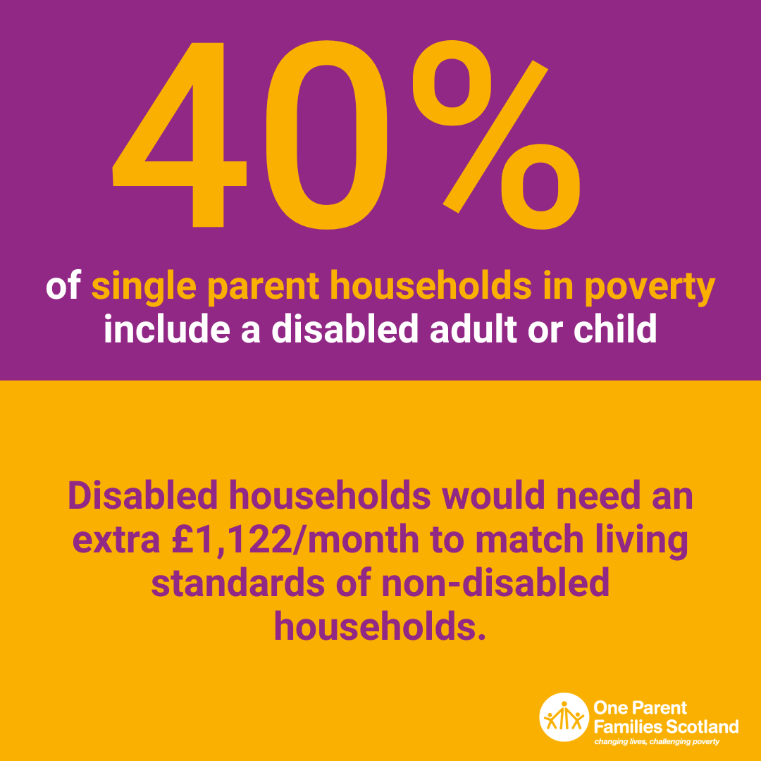 Our new report on single parent families with disabilities reveals critical challenges for single-parent families: 🏘️ Inadequate housing 💷 Reduced financial support 🛑 Inflexible UC work rules 👩‍👦‍👦 Insufficient childcare ➡️ Read more: opfs.org.uk/policy-and-cam…